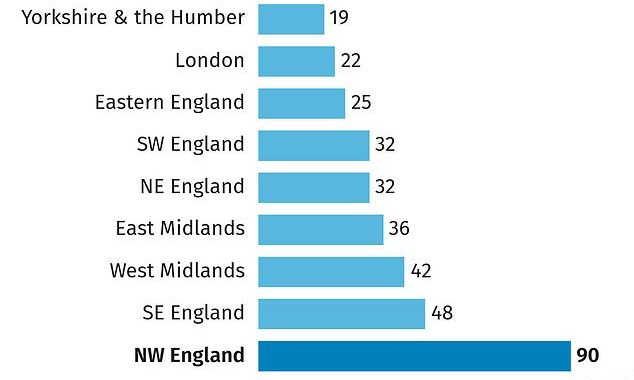 England’s WORST schools: Full list of all 346 state-funded secondary schools