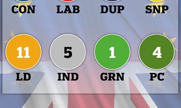 How Theresa May was abandoned by 118 of her own MPs as her Brexit deal was crushed by the worst defeat in Commons history